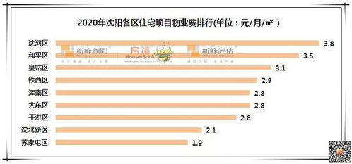 2020年沈陽住宅物業(yè)費(fèi)一覽表發(fā)布 全面解析物業(yè)管理收費(fèi)標(biāo)準(zhǔn)