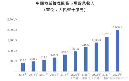 新股解讀 新希望服務(wù)(03658) 亮眼業(yè)績背后暗藏隱憂，物業(yè)管理賽道挑戰(zhàn)重重